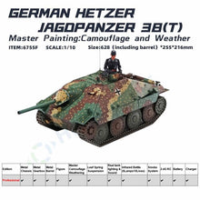Load image into Gallery viewer, 1/10 Hetzer German Light Tank Destroyer Jagdpanzer 38 Hand-Made WW2 Panzer